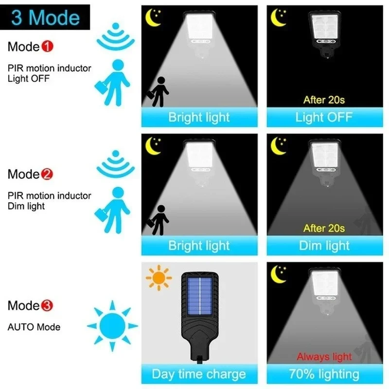 強力なLEDソーラー屋外LED中庭壁ランプ充電式人体誘導庭テ - Smart Garden Spotlights のレビューと価格
