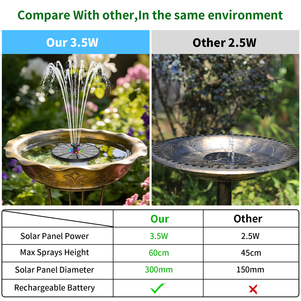 3.5W ソーラー式噴水、カラフルな LED ライトと 6  - Smart Garden Spotlights のレビューと価格