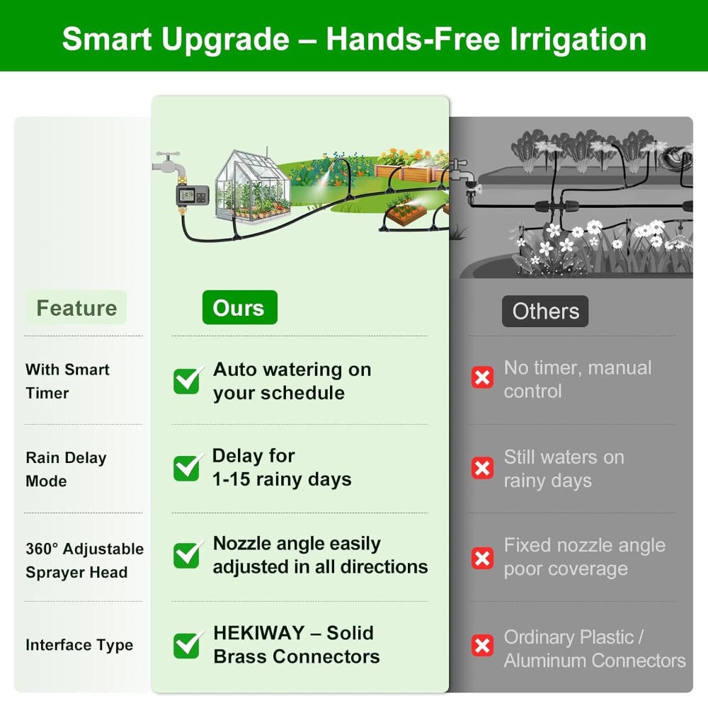 60フィートのスマートウォータータイマー付き点滴灌漑システム - Smart Garden Raised Bed のレビューと価格